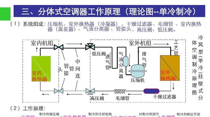 变频空调安装步骤详解（变频空调安装流程及注意事项）  第2张