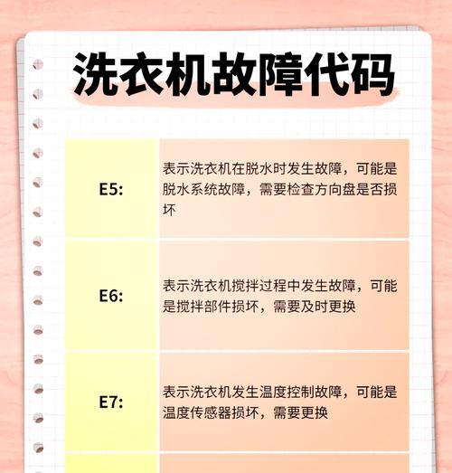 洗衣机显示E5故障代码及处理方法（了解E5故障代码并采取适当措施解决问题）  第1张
