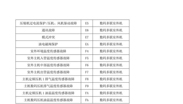 格力空调E5故障解决方法（掌握格力空调E5故障原因及解决技巧）  第1张