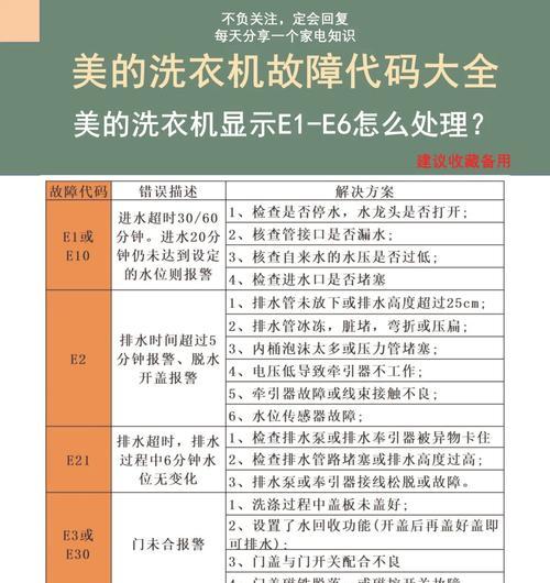 荣事达洗衣机E3故障及维修方法（荣事达洗衣机E3故障解析与解决方案）  第2张