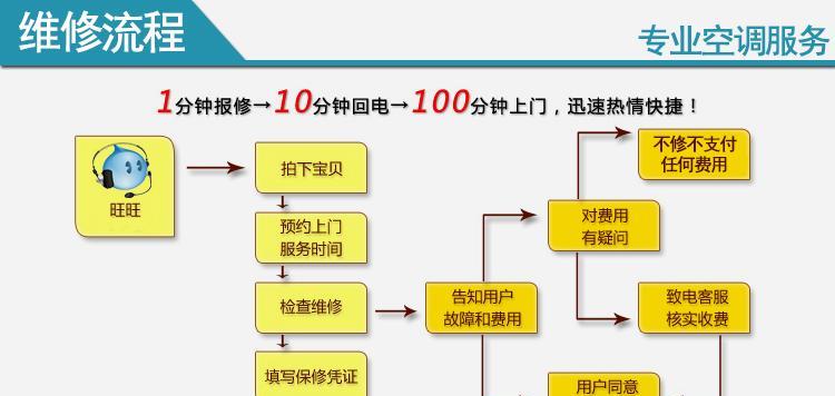 夏普五匹空调故障P12解决方法（解析夏普五匹空调故障P12）  第2张