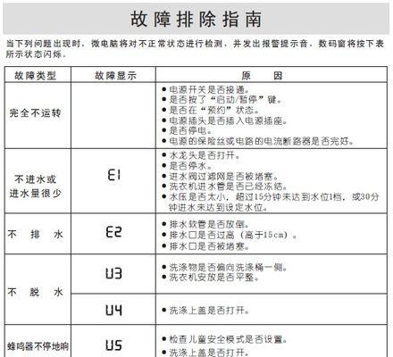 三洋洗衣机显示U5故障分析及维修办法（解决三洋洗衣机显示U5故障的有效方法）  第3张