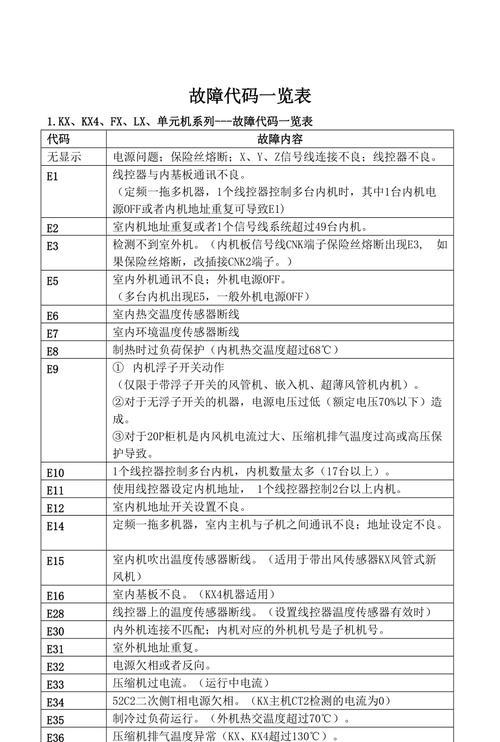 海尔空调代码及解决方法（掌握海尔空调代码）  第3张