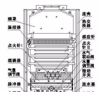 燃气热水器不打火的原因及解决方法（燃气热水器无法点火的常见问题及解决方案）  第3张