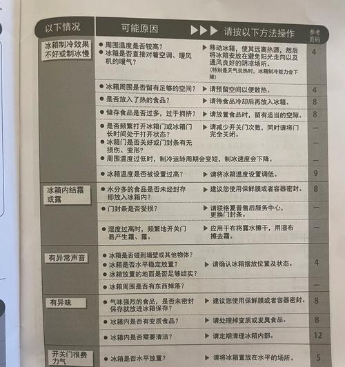 夏普冰箱E6故障处理方法（夏普冰箱显示E6的原因及解决方案）  第2张