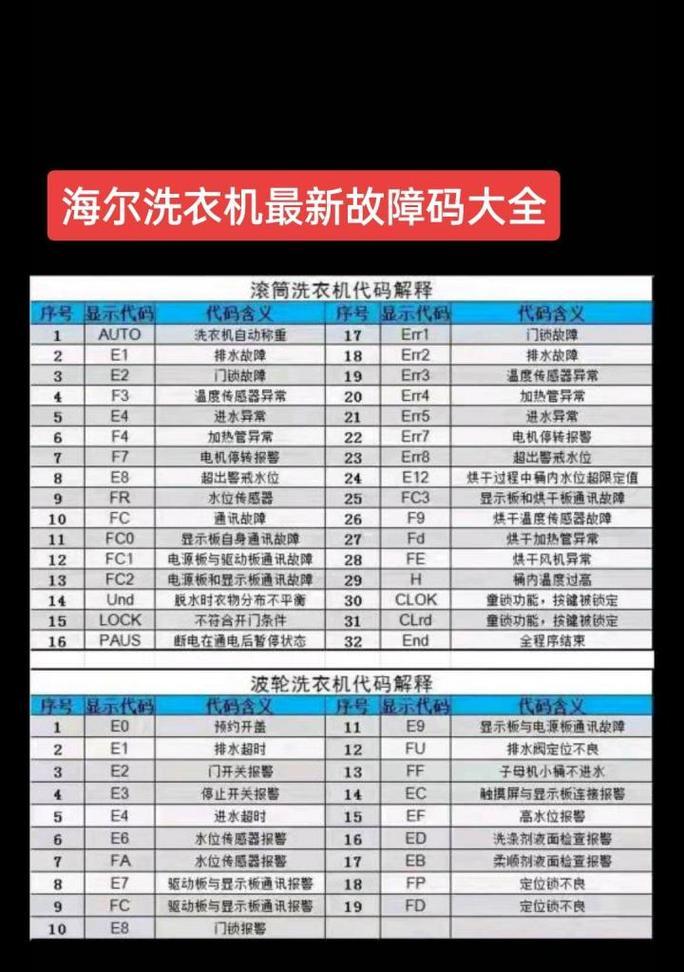 海尔洗衣机E2故障及处理方法（探索海尔洗衣机E2故障的原因和解决方案）  第1张