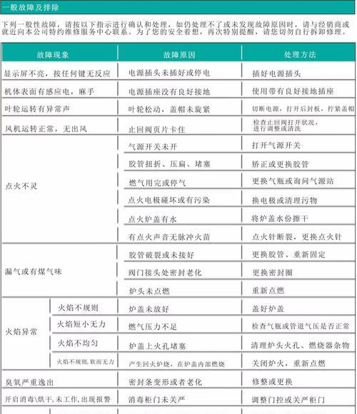 海尔空调E2故障代码原因及维修方法（探究海尔空调E2故障代码的原因）  第2张