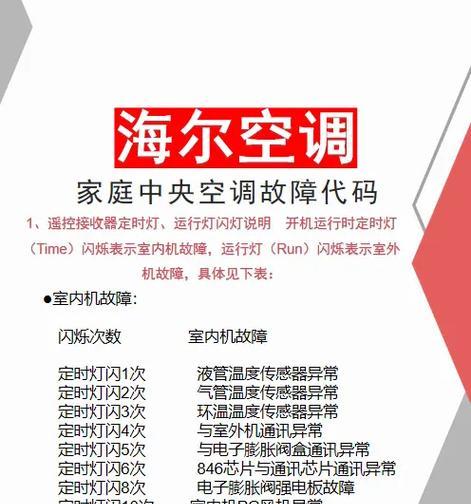 海尔空调E2故障代码原因及维修方法（探究海尔空调E2故障代码的原因）  第1张