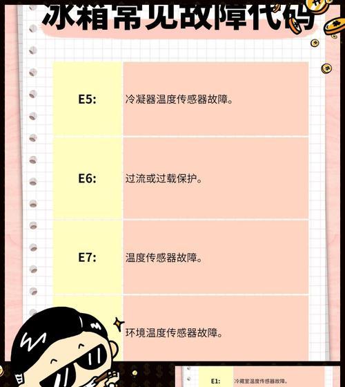 康佳冰箱E1故障代码维修指南（解析康佳冰箱E1故障代码的原因和有效维修方法）  第2张