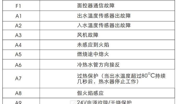前锋热水器显示故障代码R3的原因及维修方法（解读前锋热水器故障代码R3）  第1张