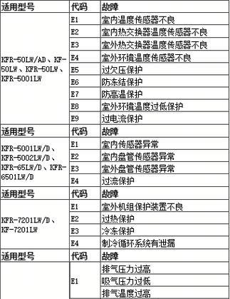 海信空调B1故障代码原因及解决办法（了解海信空调B1故障代码）  第1张