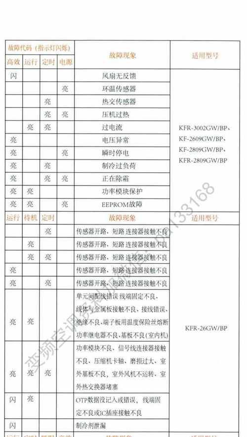 海信空调B1故障代码原因及解决办法（了解海信空调B1故障代码）  第3张