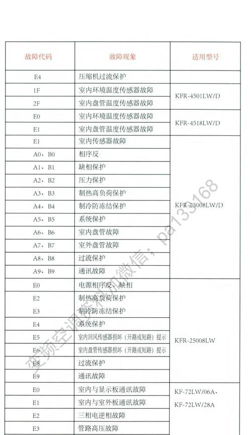 海信空调B1故障代码原因及解决办法（了解海信空调B1故障代码）  第2张