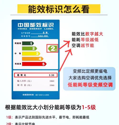 以空调一小时几度电，你了解多少（揭秘空调耗电量）  第1张
