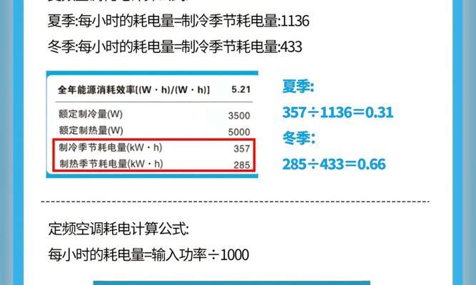 以空调一小时几度电，你了解多少（揭秘空调耗电量）  第2张