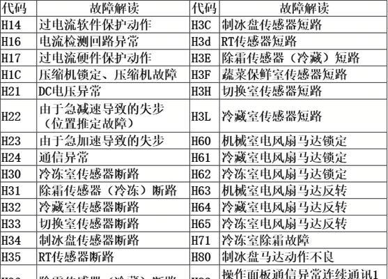 荣事达冰箱E1故障代码原因及解决方法（了解荣事达冰箱E1故障代码以及如何正确处理）  第2张