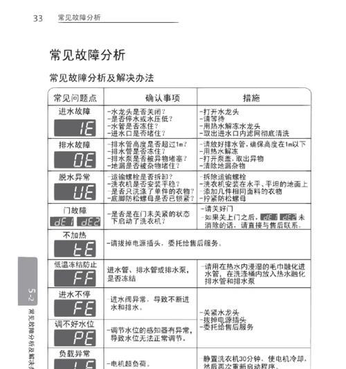 解决LG洗衣机PE故障的有效方法（LG洗衣机出现PE故障该怎么办）  第2张