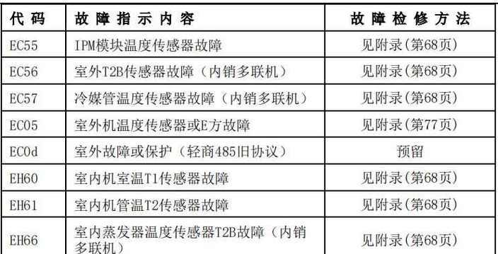 三菱空调故障代码含义解析（了解三菱空调故障代码）  第1张