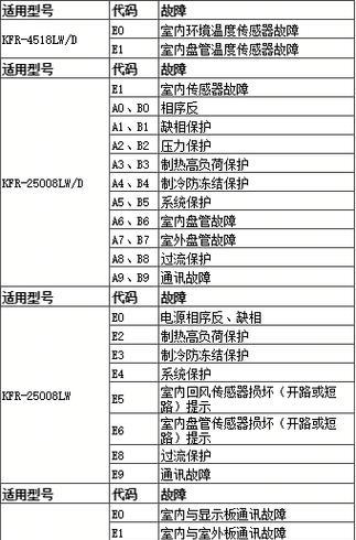 三菱空调故障代码含义解析（了解三菱空调故障代码）  第3张