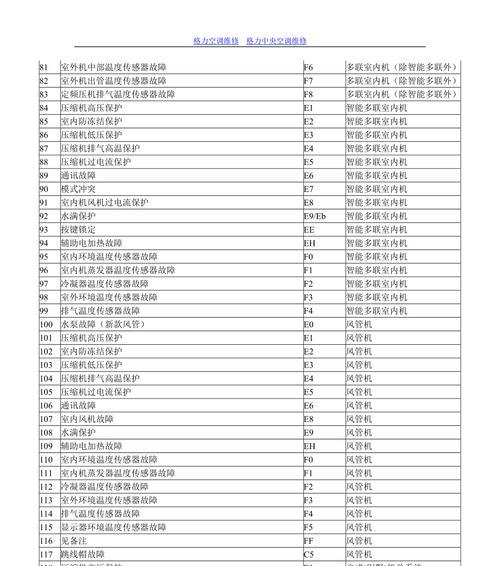 格力空调C3代码解析及保养维护指南（深入了解格力空调C3代码意义）  第2张
