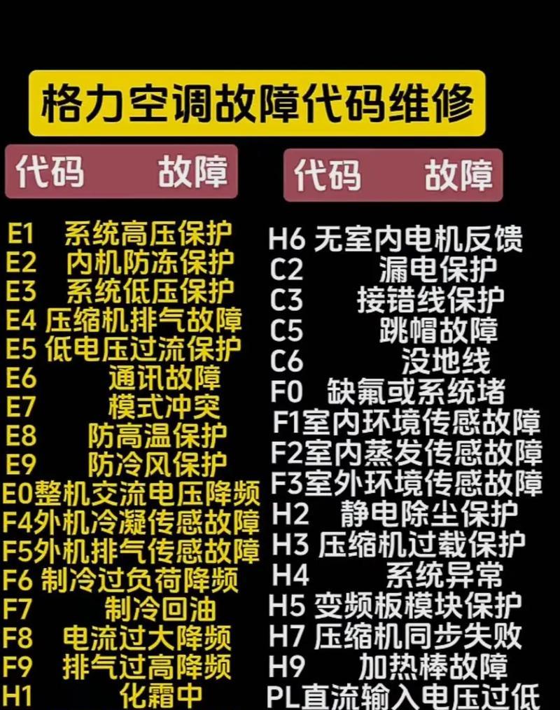 格力空调不通电的故障及解决方法（格力空调不通电可能的原因和简单排查方法）  第1张