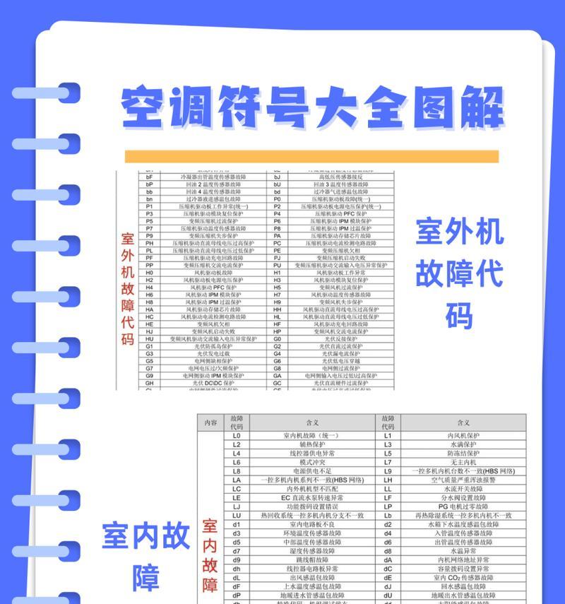 格力空调不通电的故障及解决方法（格力空调不通电可能的原因和简单排查方法）  第2张