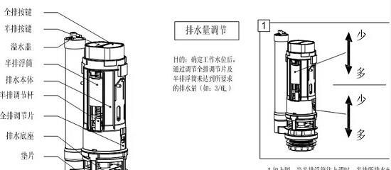 浴津马桶排水阀的拆卸与安装方法（轻松学会拆卸和安装浴津马桶排水阀）  第3张