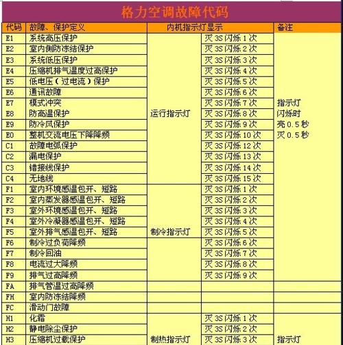 大金变频空调开机显E6是什么故障（排除方法及常见故障原因分析）  第3张