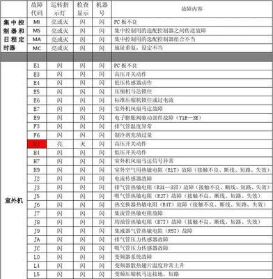 大金变频空调开机显E6是什么故障（排除方法及常见故障原因分析）  第2张