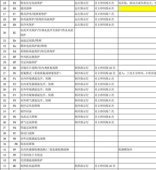 格力空调H3故障解决指南（解决格力空调H3故障的实用方法和技巧）  第1张
