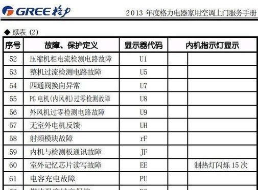 格力空调H3故障解决指南（解决格力空调H3故障的实用方法和技巧）  第3张