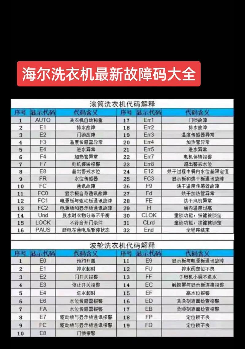 海尔洗衣机显示E1故障代码解析（E1故障代码的原因和解决方法）  第1张
