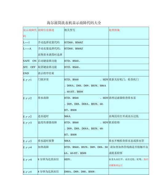 海尔洗衣机显示E1故障代码解析（E1故障代码的原因和解决方法）  第3张