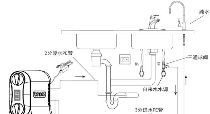 净水器安装指南（以净水器安装注意事项为主题写1个文章的和副标题及的1个）  第3张