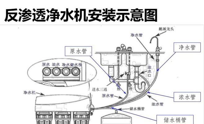 净水器安装指南（以净水器安装注意事项为主题写1个文章的和副标题及的1个）  第2张