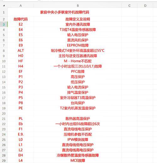 新飞空调故障代码E2的维修步骤解析（快速排除E2故障代码的方法与注意事项）  第1张