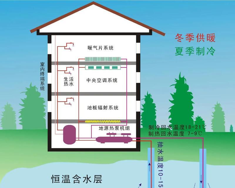 空调与地暖（解析舒适生活的选择）  第2张