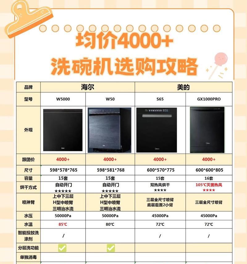 家用洗碗机的利弊分析（便利生活的选择与成本考量）  第3张