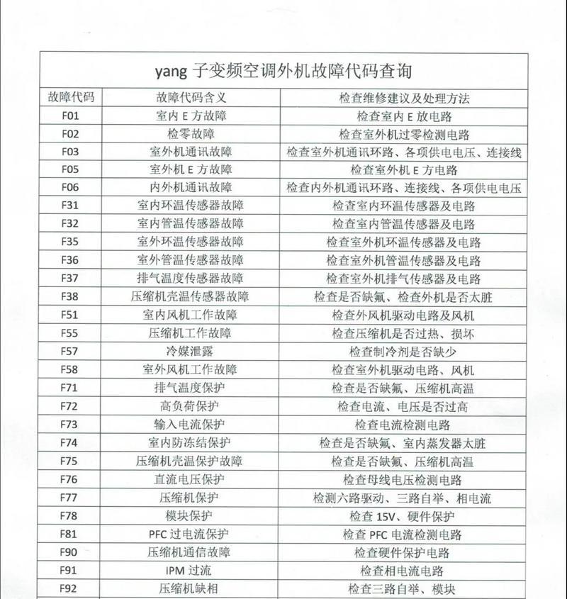 春兰空调报E4故障代码的原因及维修方法（解读E4故障代码）  第1张