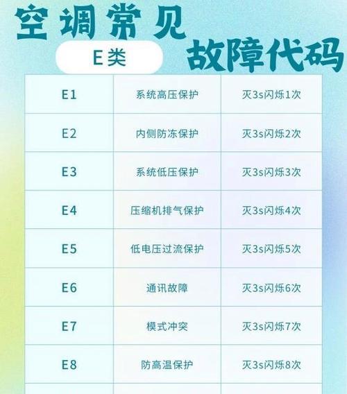 春兰空调报E4故障代码的原因及维修方法（解读E4故障代码）  第2张