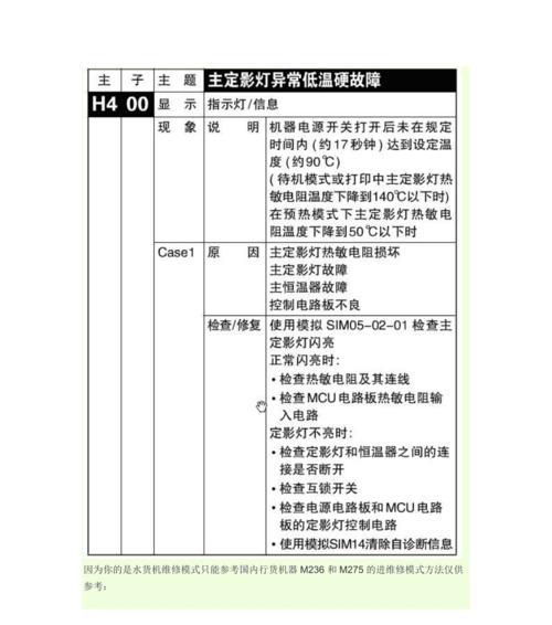 夏普空调E9故障解决方案大全（常见故障及维修方法）  第3张
