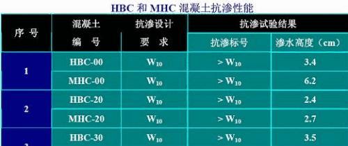 空调P6故障原因及解决办法（探究空调P6故障的原因与有效解决办法）  第3张