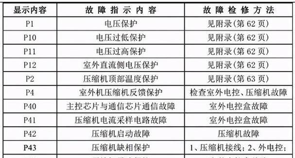 解析美的空调E3故障及解决方法（探索E3故障原因）  第1张
