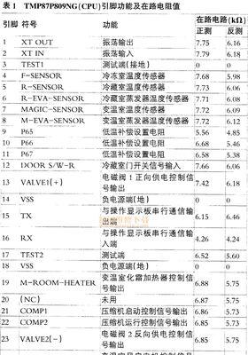探索LG冰箱故障代码F1的原因与解决方法（理解F1故障代码及其维修指南）  第3张