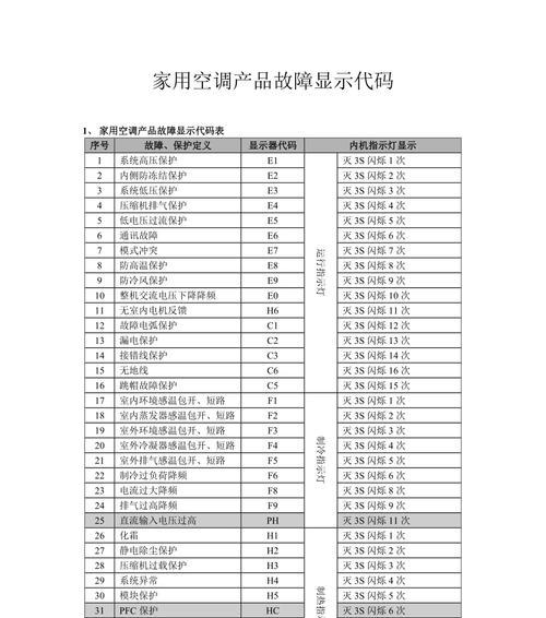 格力空调F9故障分析与解决方法（详解格力空调F9故障及其修复方法）  第1张
