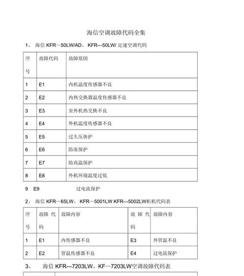 中松空调故障代码H6原因及修理方法（探讨中松空调故障代码H6出现的原因）  第2张