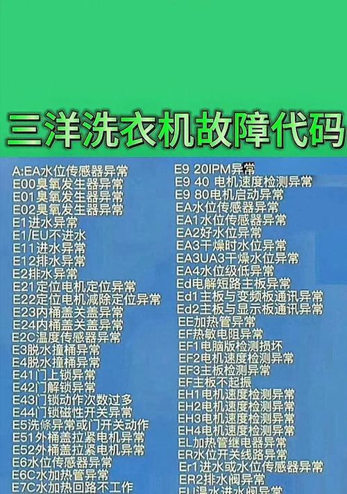 TCL洗衣机跳E2故障代码解决方法（了解E2故障代码并进行维修）  第2张