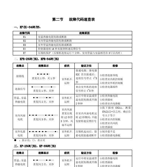 春兰空调柜机E5故障代码及维修方法详解（解读春兰空调柜机E5故障代码）  第2张