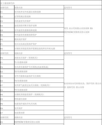 全羚洗衣机E0故障代码的原因和维修方法（解读全羚洗衣机故障代码E0）  第2张