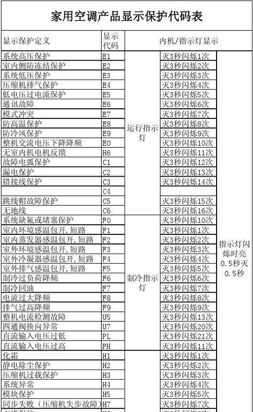 全羚洗衣机E0故障代码的原因和维修方法（解读全羚洗衣机故障代码E0）  第1张